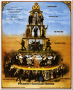 _ironyuppie_com_images_OldCapitalismPoster_AAE9_Pyramid_of_Capitalist_System_thumb2.png