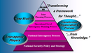 _jfsc_ndu_edu_schools_programs_jimpc_images_piramid.png