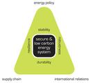 geography_exeter_ac_uk_geography_research_energy_policy_images_esmw_diagram.jpg