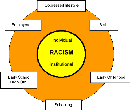 _racismnoway_com_au_upload_discrim7.gif