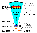 _plasma_inpe_br_LAP_Portal_LAP_Site_Figures_Laser_Separation.gif