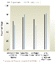_osfi-bsif_gc_ca_app_DocRepository_1_RA_0506_fra_images_figure29_f.gif